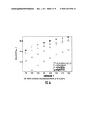 Proton conducting ceramics in membrane separations diagram and image