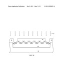 INTEGRATED CIRCUITS HAVING DUMMY GATE ELECTRODES AND METHODS OF FORMING     THE SAME diagram and image