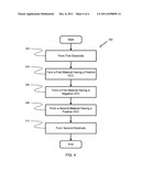 Capacitors, Systems, and Methods diagram and image