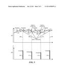 Method and Apparatus Pertaining to Interlaced Amplitude Pulsing Using a     Hard-Tube Type Pulse Generator diagram and image