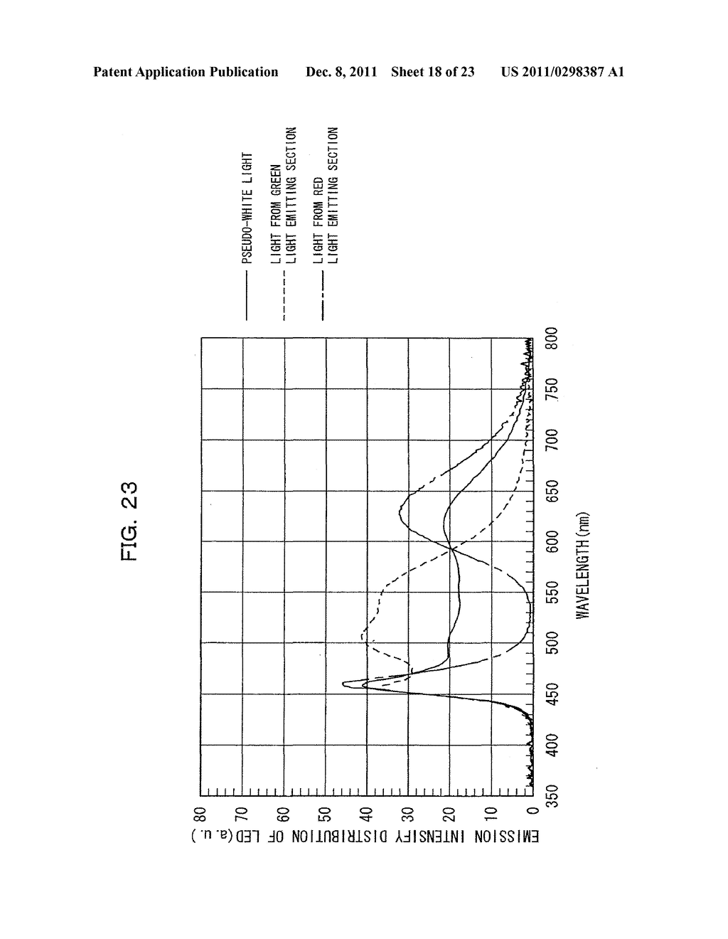 LIGHT EMITTING DEVICE, LIGHTING SYSTEM, BACKLIGHT UNIT FOR DISPLAY DEVICE     AND DISPLAY DEVICE - diagram, schematic, and image 19