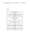 Methods and Apparatuses for Delay-Locked Loops and Phase-Locked Loops diagram and image