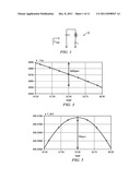 Method, system and apparatus for accurate and stable LC-based reference     oscillators diagram and image