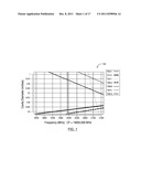 TE011 CAVITY FILTER ASSEMBLY AND METHOD diagram and image