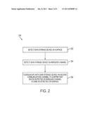 IDENTIFICATION OF DEVICES ON TOUCH-SENSITIVE SURFACE diagram and image