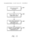 TOUCH SENSING ERROR COMPENSATION diagram and image