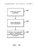 TOUCH SENSING ERROR COMPENSATION diagram and image