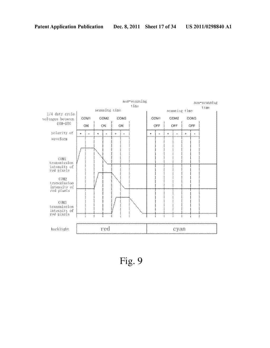 Driving method for dynamically driving a field sequential color liquid     crystal display - diagram, schematic, and image 18