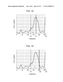 IMAGE PROCESSING APPARATUS, IMAGE PROCESSING METHOD, PROGRAM AND     ELECTRONIC APPARATUS diagram and image