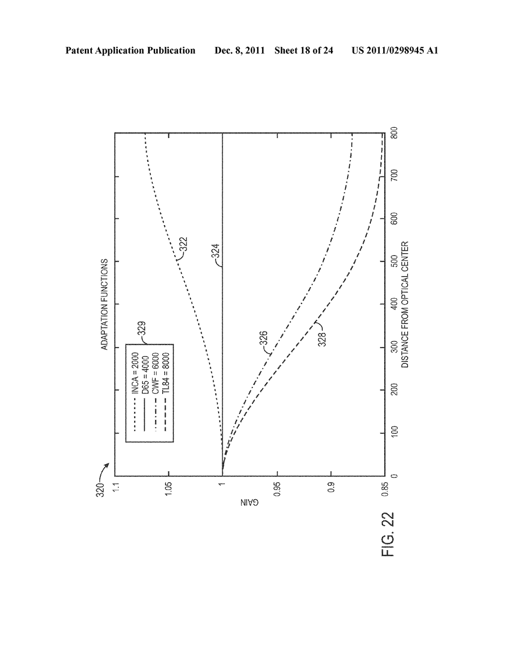 COMPENSATION FOR BLACK LEVEL CHANGES - diagram, schematic, and image 19