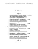 Image display apparatus, electronic apparatus, image display system, image     acquisition method and program diagram and image