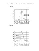 PLANAR ILLUMINATION DEVICE AND DISPLAY DEVICE PROVIDED WITH THE SAME diagram and image