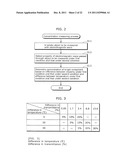 COMPONENT CONCENTRATION METER, COMPONENT CONCENTRATION MEASUREMENT METHOD,     SHIPPING INSPECTION SYSTEM, AND HEALTH MANAGEMENT SYSTEM diagram and image