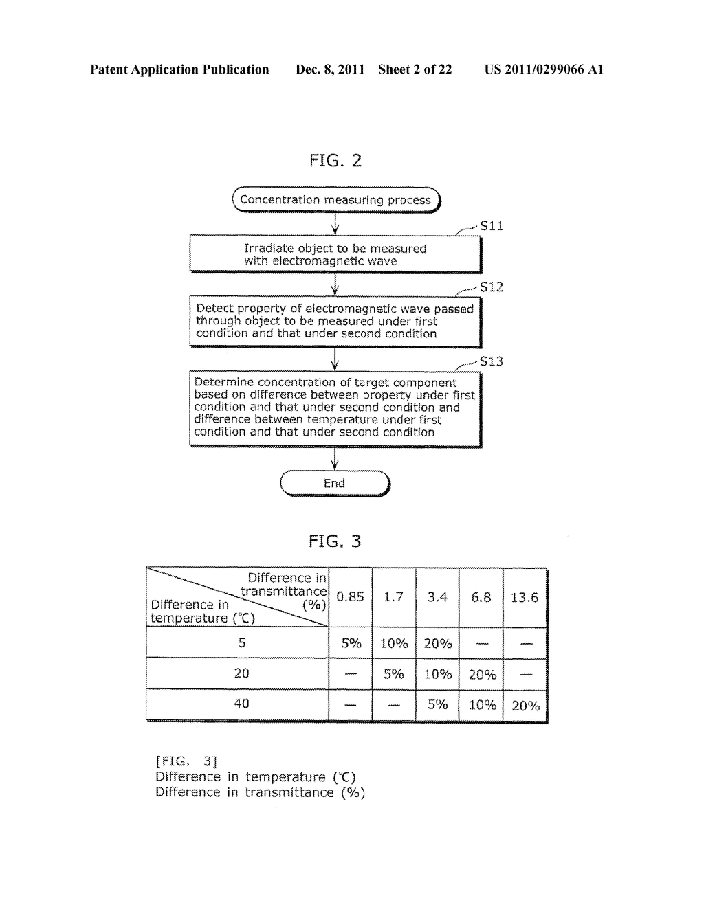 COMPONENT CONCENTRATION METER, COMPONENT CONCENTRATION MEASUREMENT METHOD,     SHIPPING INSPECTION SYSTEM, AND HEALTH MANAGEMENT SYSTEM - diagram, schematic, and image 03