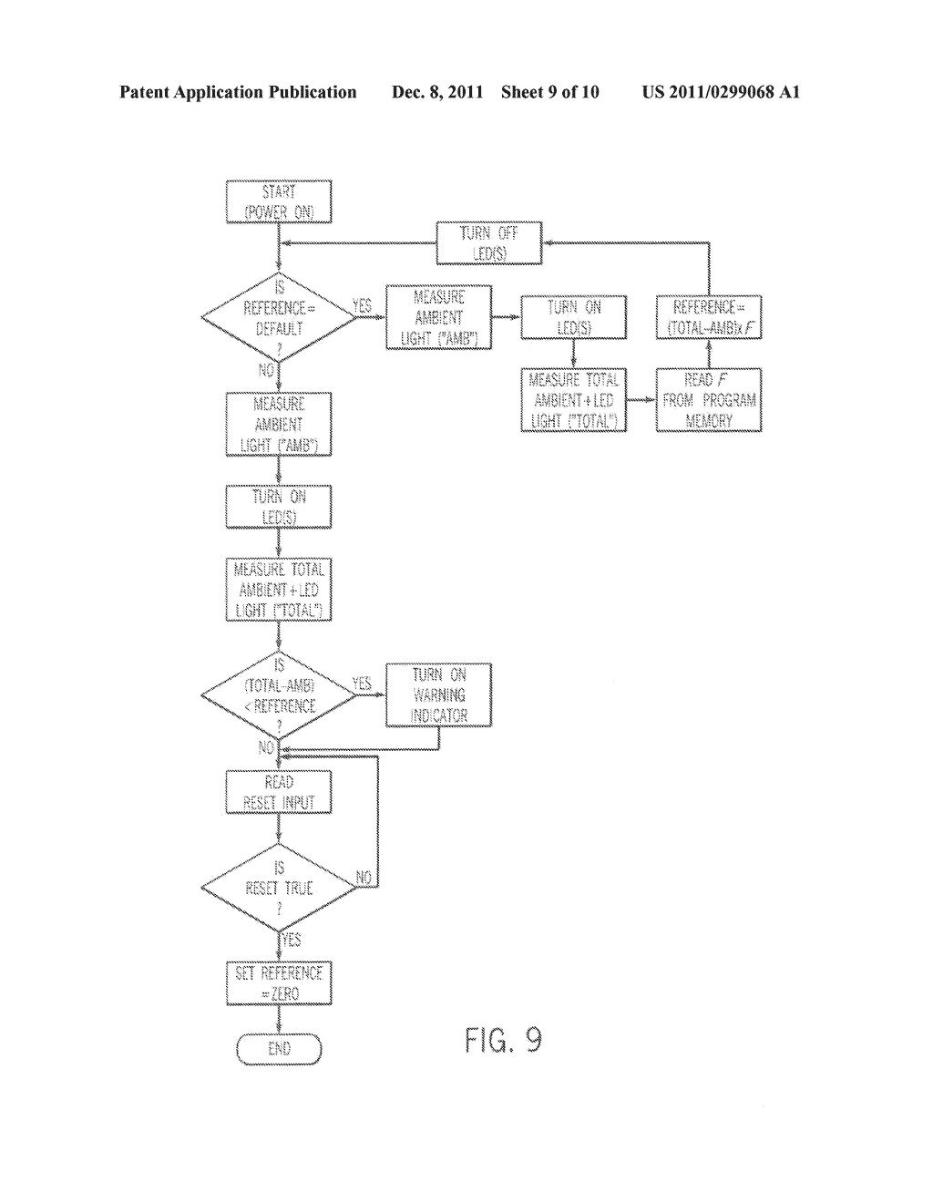 Luminous Flux Depreciation Notification System for Light Fixtures     Incorporating Light Emitting Diode Sources - diagram, schematic, and image 10