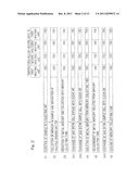 MERCURY MEASURING APPARATUS FOR MEASURING MERCURY CONTAINED IN SAMPLE     COMPOSED MAINLY OF HYDROCARBON diagram and image