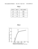 SEMICONDUCTOR MEMORY CELL AND MANUFACTURING METHOD THEREOF, AND     SEMICONDUCTOR MEMORY DEVICES diagram and image