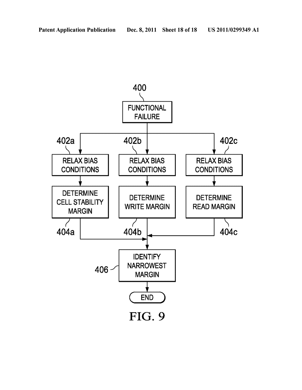 Margin Testing of Static Random Access Memory Cells - diagram, schematic, and image 19