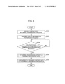 Transmission control apparatus and transmission control method diagram and image