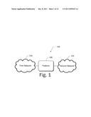 OPEN PLATFORM ARCHITECTURE FOR INTEGRATING MULTIPLE HETEROGENEOUS NETWORK     FUNCTIONS diagram and image