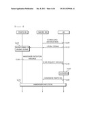 APPARATUS AND METHOD FOR PERFORMING A HANDOVER IN A WIRELESS COMMUNICATION     SYSTEM diagram and image