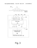 Complementary Beamforming Methods and Apparatuses diagram and image