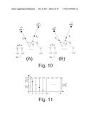 Complementary Beamforming Methods and Apparatuses diagram and image