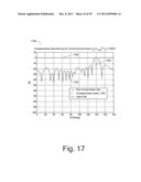 Complementary Beamforming Methods and Apparatuses diagram and image