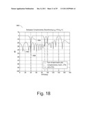 Complementary Beamforming Methods and Apparatuses diagram and image