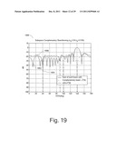 Complementary Beamforming Methods and Apparatuses diagram and image