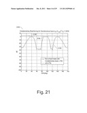 Complementary Beamforming Methods and Apparatuses diagram and image