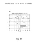 Complementary Beamforming Methods and Apparatuses diagram and image