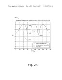 Complementary Beamforming Methods and Apparatuses diagram and image