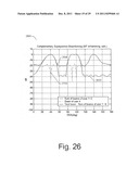 Complementary Beamforming Methods and Apparatuses diagram and image