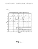 Complementary Beamforming Methods and Apparatuses diagram and image