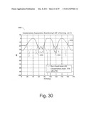 Complementary Beamforming Methods and Apparatuses diagram and image