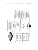 METHOD AND SYSTEM FOR PROCESSING PRINTED SHEETS, ESPECIALLY SHEETS OF     PRINTED SECURITIES, INTO INDIVIDUAL DOCUMENTS diagram and image