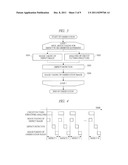 DEFECT OBSERVATION METHOD AND DEFECT OBSERVATION APPARATUS diagram and image