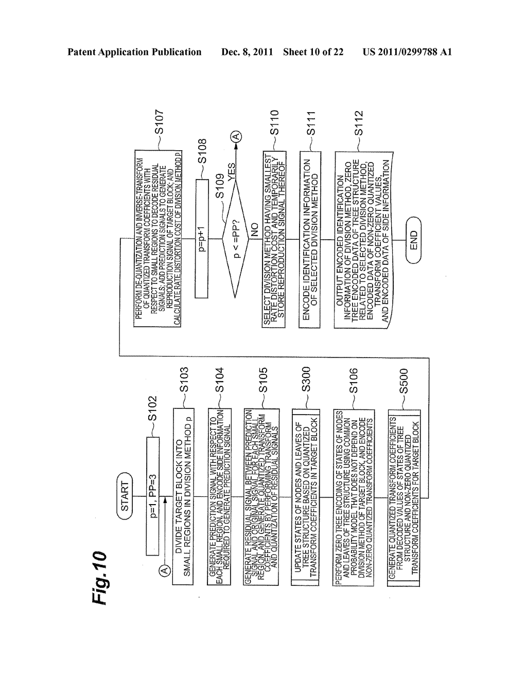 IMAGE ENCODING AND DECODING DEVICE - diagram, schematic, and image 11