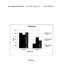 DUST SUPPRESSION AGENT diagram and image