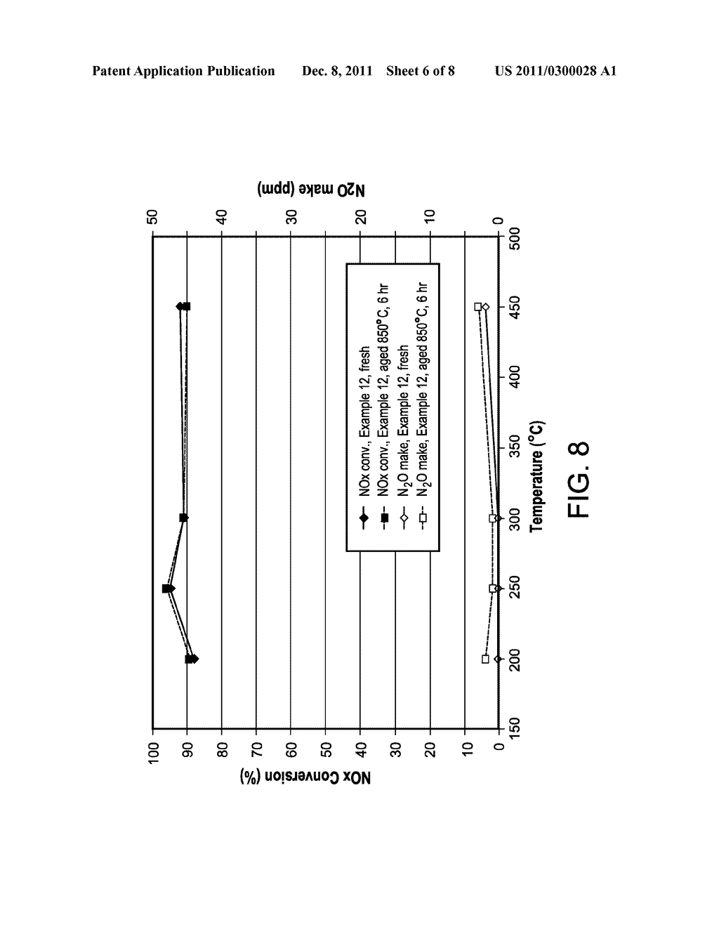 Systems Utilizing Non-Zeolitic Metal-Containing Molecular Sieves Having     The CHA Crystal Structure - diagram, schematic, and image 07