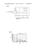 METHOD FOR PRODUCING SODIUM TUNGSTATE, METHOD FOR COLLECTING TUNGSTEN,     APPARATUS FOR PRODUCING SODIUM TUNGSTATE, AND METHOD FOR PRODUCING SODIUM     TUNGSTATE AQUEOUS SOLUTION diagram and image