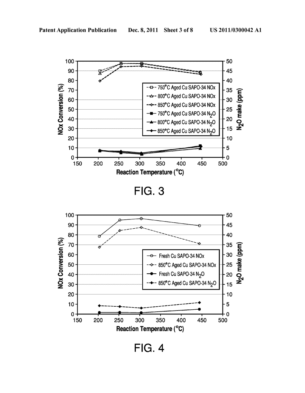 Methods Utilizing Non-Zeolitic Metal-Containing Molecular Sieves Having     The CHA Crystal Structure - diagram, schematic, and image 04