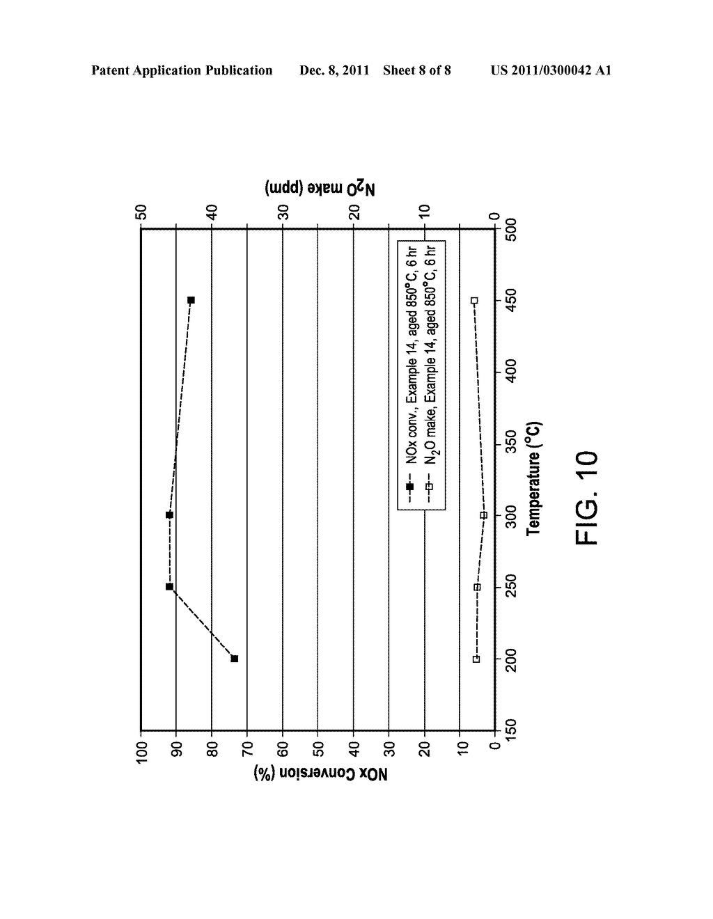 Methods Utilizing Non-Zeolitic Metal-Containing Molecular Sieves Having     The CHA Crystal Structure - diagram, schematic, and image 09