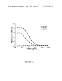 METHODS FOR INCREASING EFFICACY OF RADIOIMMUNOTHERAPY OF MELANOMA diagram and image