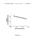 METHODS FOR INCREASING EFFICACY OF RADIOIMMUNOTHERAPY OF MELANOMA diagram and image