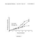 METHODS FOR INCREASING EFFICACY OF RADIOIMMUNOTHERAPY OF MELANOMA diagram and image