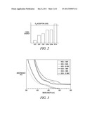 METHODS FOR PREPARATION OF ZnTe NANOCRYSTALS diagram and image