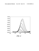 METHODS FOR PREPARATION OF ZnTe NANOCRYSTALS diagram and image