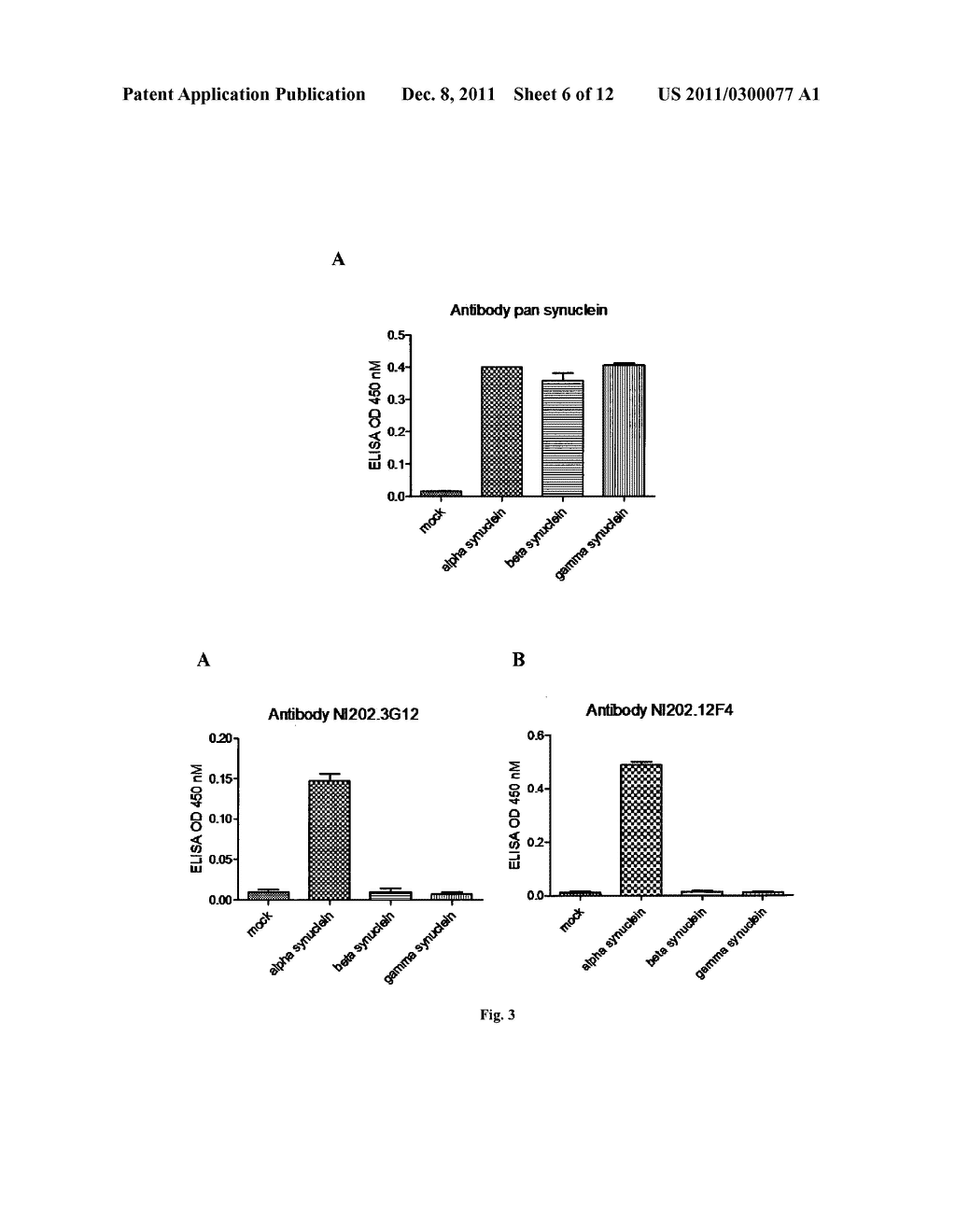 Human Anti-Alpha-Synuclein Antibodies - diagram, schematic, and image 07